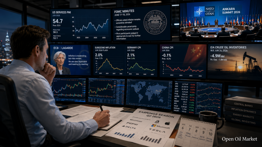 निवेशकों के लिए कैलेंडर 6–10 जुलाई 2026: एफओएमसी, नाटो, चीन का CPI, पेप्सिको, टीसीएस और डेल्टा